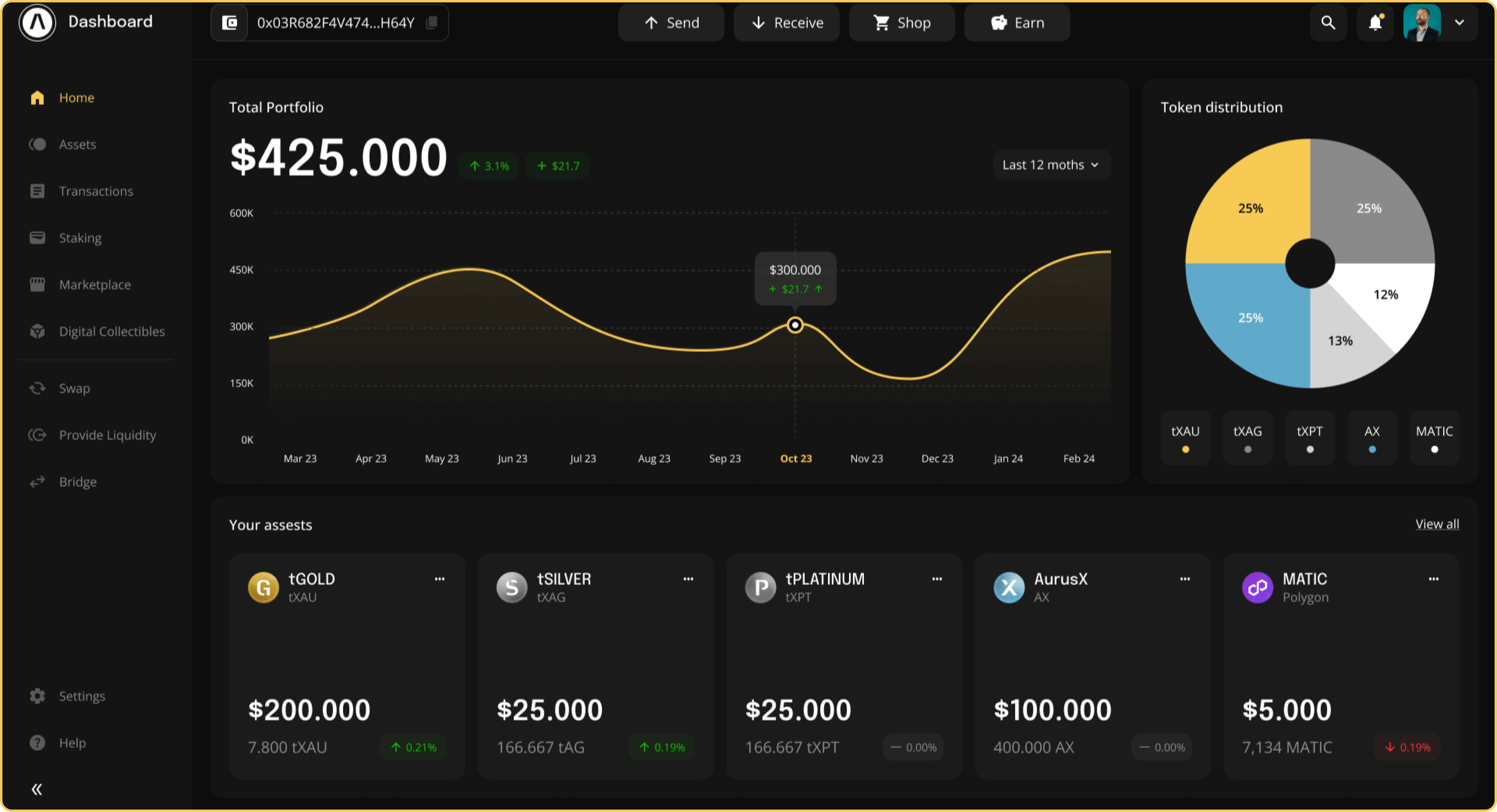 Rewards Chart